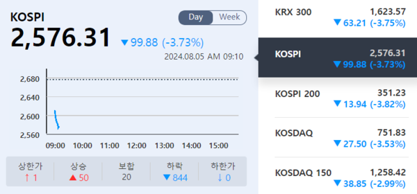 (출처=KRX 정보데이터시스템)