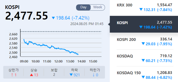 (출처=KRX 정보데이터시스템)