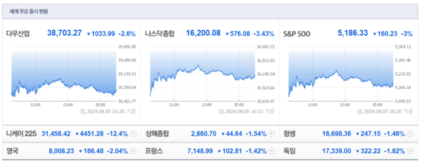 (출처=네이버금융)