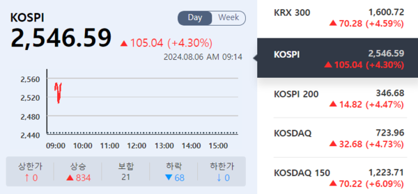 (출처=KRX 정보데이터시스템)