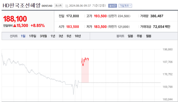 (출처=네이버금융)