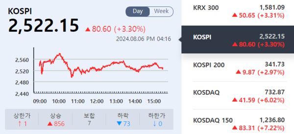 (출처=KRX 정보데이터시스템)