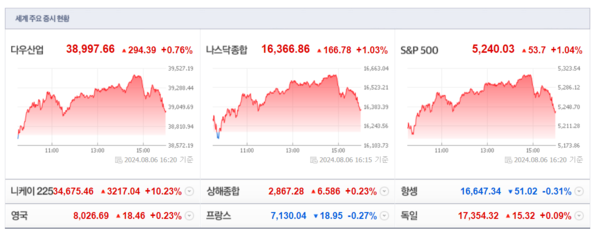 (출처=네이버금융)