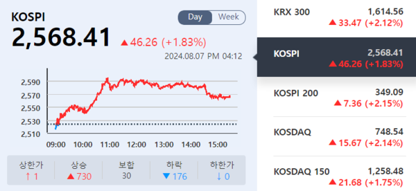 (출처=KRX 정보데이터시스템)