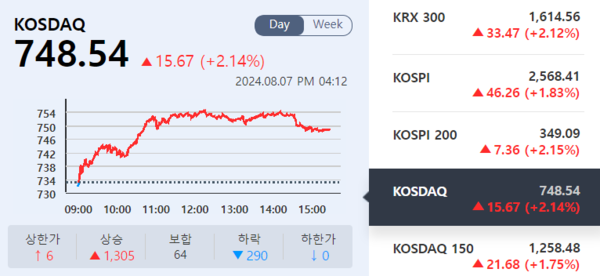 (출처=KRX 정보데이터시스템)