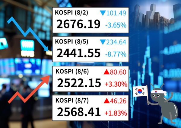지난 2일부터 이날까지 종가 기준 코스피 지수 등락 추이. (출처=미리캔버스)