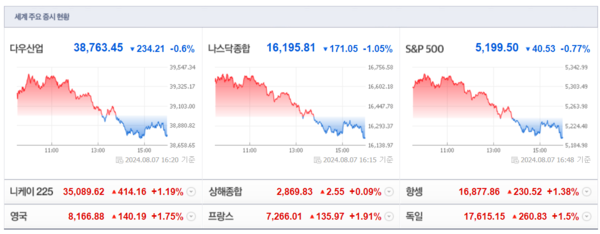 (출처=네이버금융)