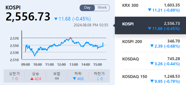 (출처=KRX 정보데이터시스템)