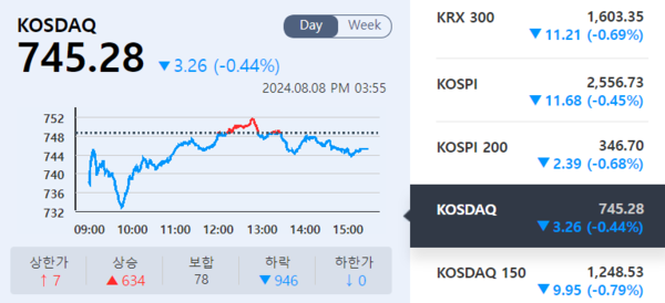 (출처=KRX 정보데이터시스템)