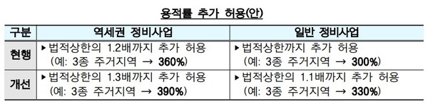 (자료제공=기획재정부)