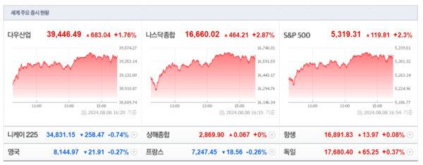 (출처=네이버금융)