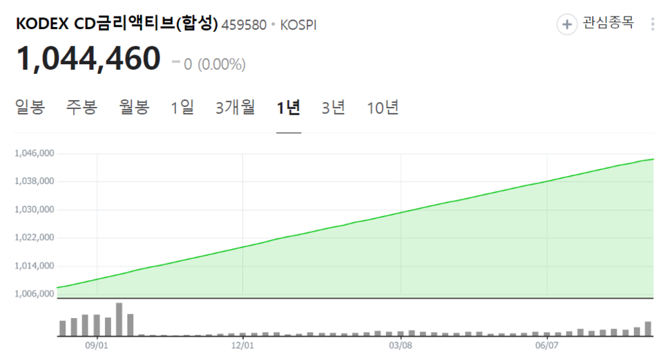 (출처=네이버페이 증권)