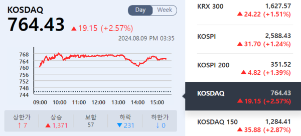 (출처=KRX 정보데이터시스템)
