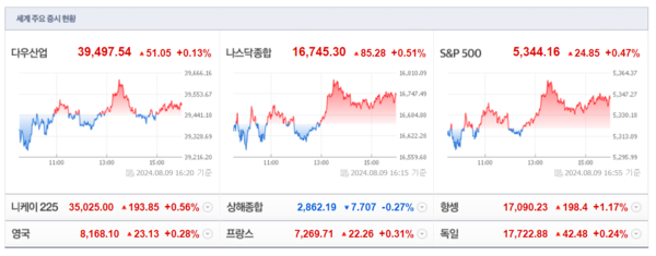 (출처=네이버금융)