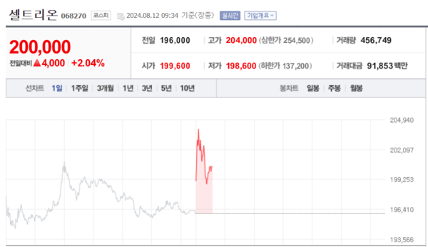 (출처=네이버금융)