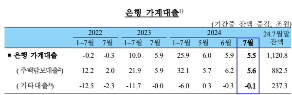 (자료제공=한국은행)
