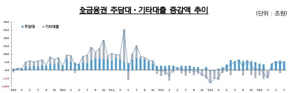 (자료제공=금융위원회)