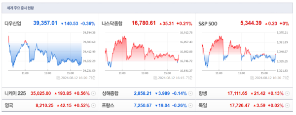 (출처=네이버금융)