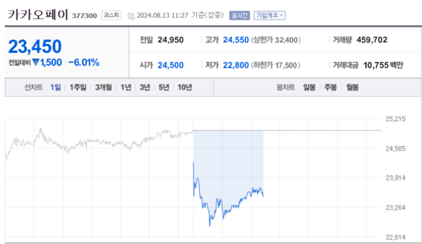 (출처=네이버금융)