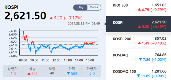 (출처=KRX 정보데이터시스템)