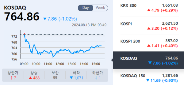 (출처=KRX 정보데이터시스템)