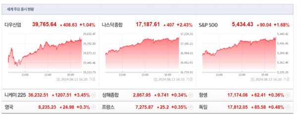 (출처=네이버금융)