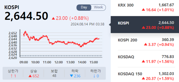 (출처=KRX 정보데이터시스템)