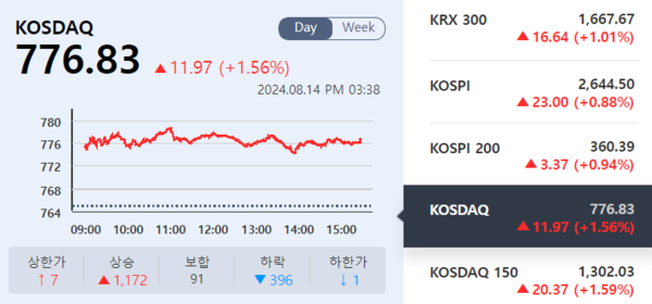 (출처=KRX 정보데이터시스템)