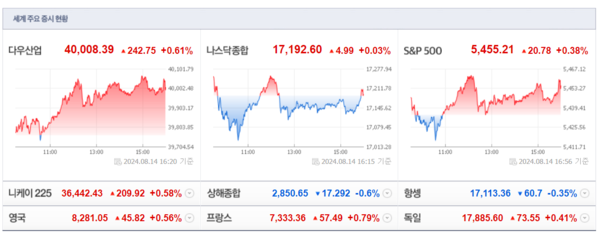 (출처=네이버금융)