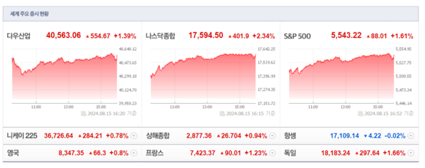 (출처=네이버금융)