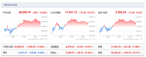(출처=네이버금융)
