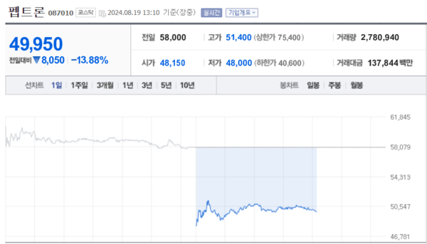 (출처=네이버금융)