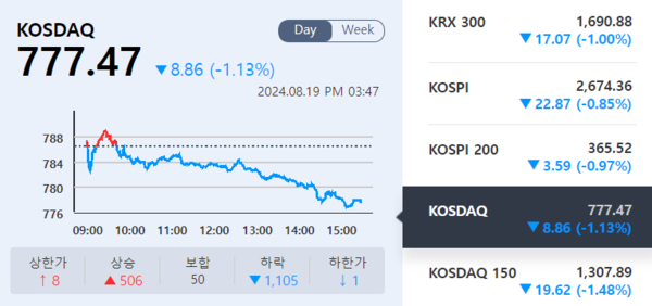 (출처=KRX 정보데이터시스템)