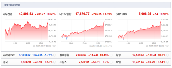 (출처=네이버금융)