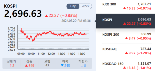 (출처=KRX 정보데이터시스템)