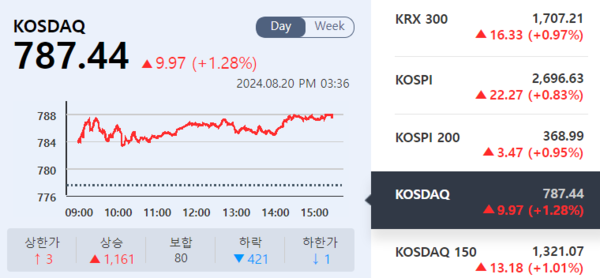 (출처=KRX 정보데이터시스템)
