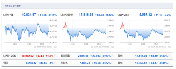 (출처=네이버금융)