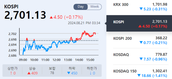 (출처=KRX 정보데이터시스템)