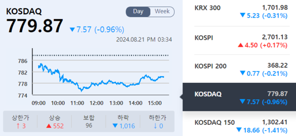 (출처=KRX 정보데이터시스템)