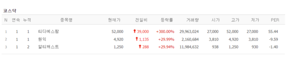 (출처=네이버금융)