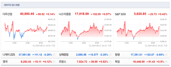 (출처=네이버금융)