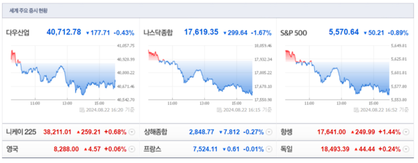 (출처=네이버금융)