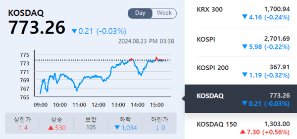 (출처=KRX 정보데이터시스템)