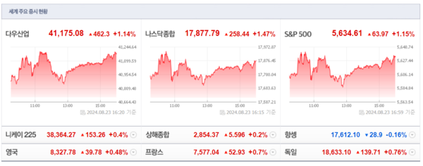 (출처=네이버금융)