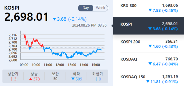 (출처=KRX 정보데이터시스템)