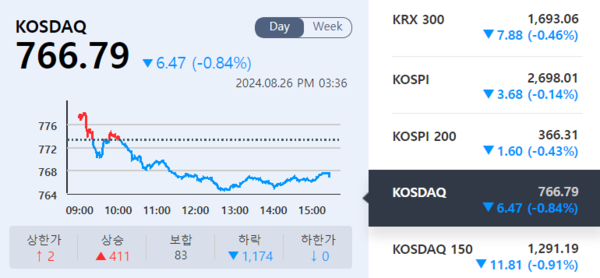 (출처=KRX 정보데이터시스템)