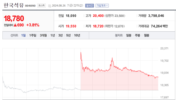 (출처=네이버금융)
