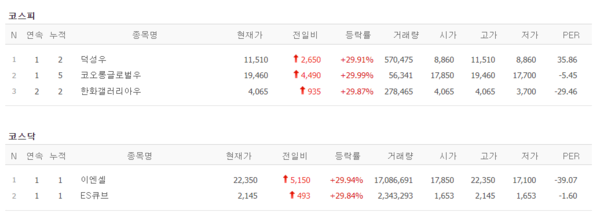 26일 상한가 종목. (출처=네이버금융)