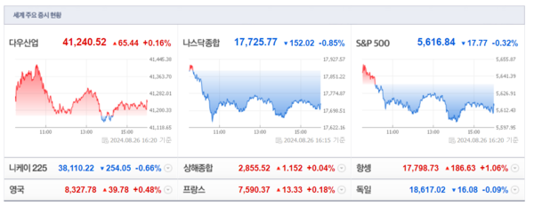 (출처=네이버금융)