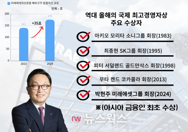 박현주 미래에셋그룹 회장은 아시아 금융인 가운데 최초로 '올해의 국제 최고경영자상'을 수상했다. (그래픽=박성민 기자)